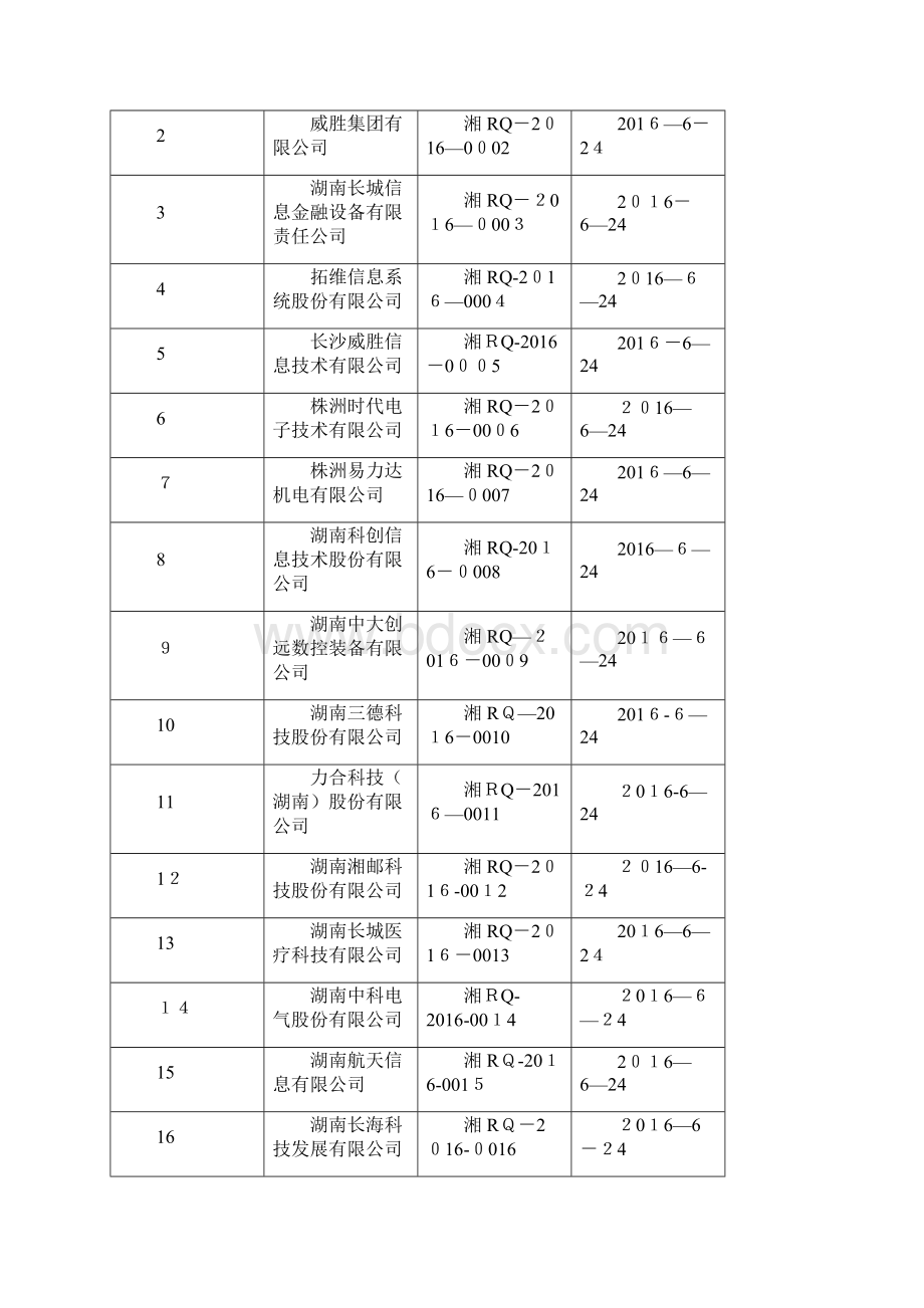 郧县普新工业园doc.docx_第2页