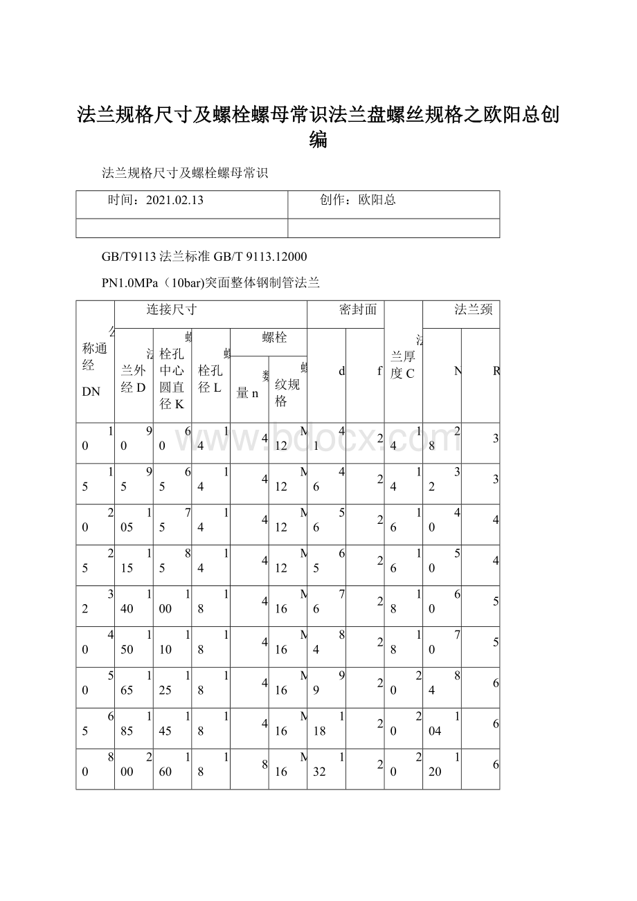 法兰规格尺寸及螺栓螺母常识法兰盘螺丝规格之欧阳总创编.docx