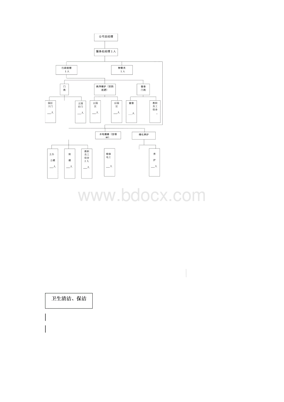 幼儿园物业管理方案最新简明通用版范本.docx_第3页