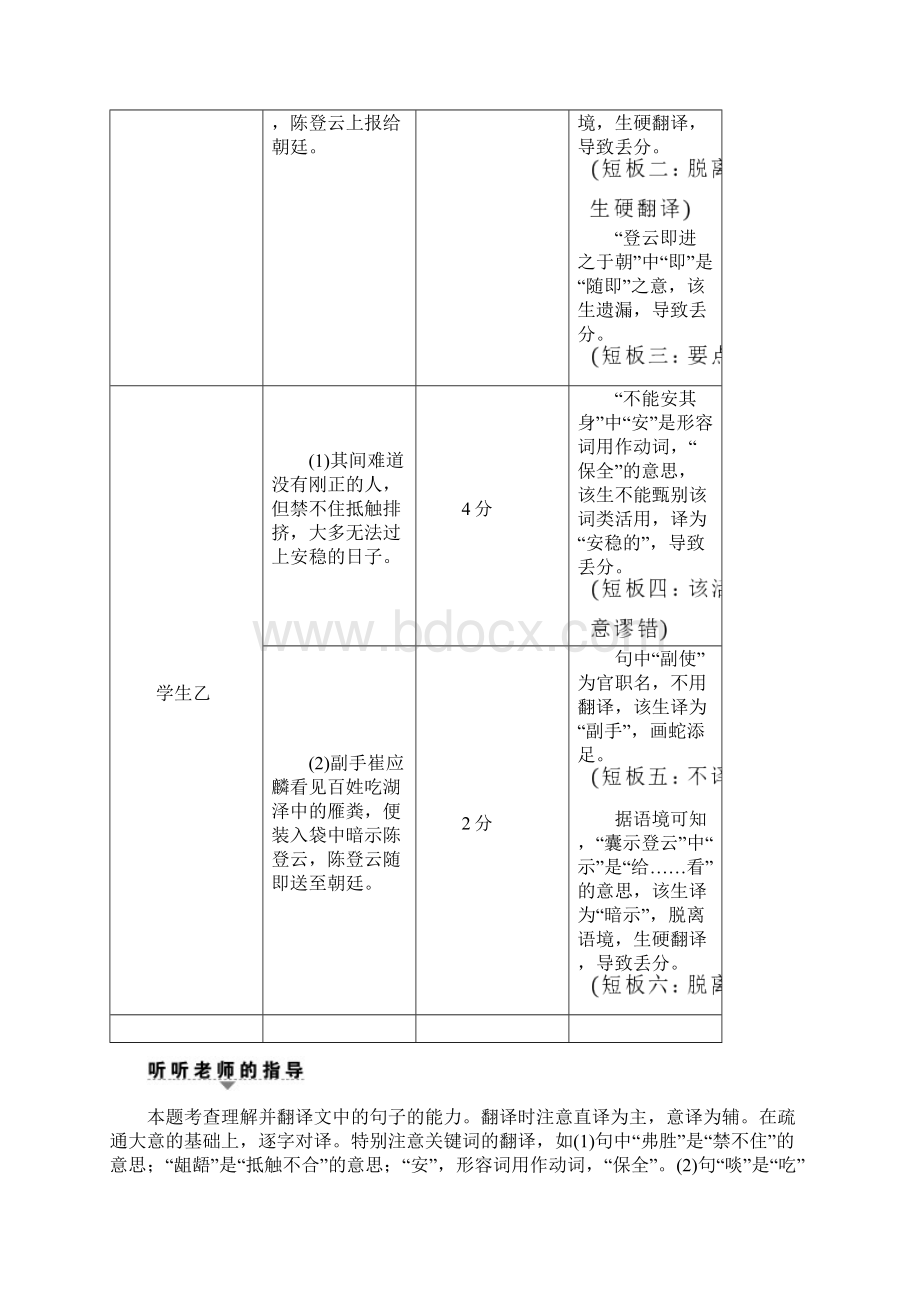 高三语文复习文言文阅读高考第大题命题方向翻译句子.docx_第2页