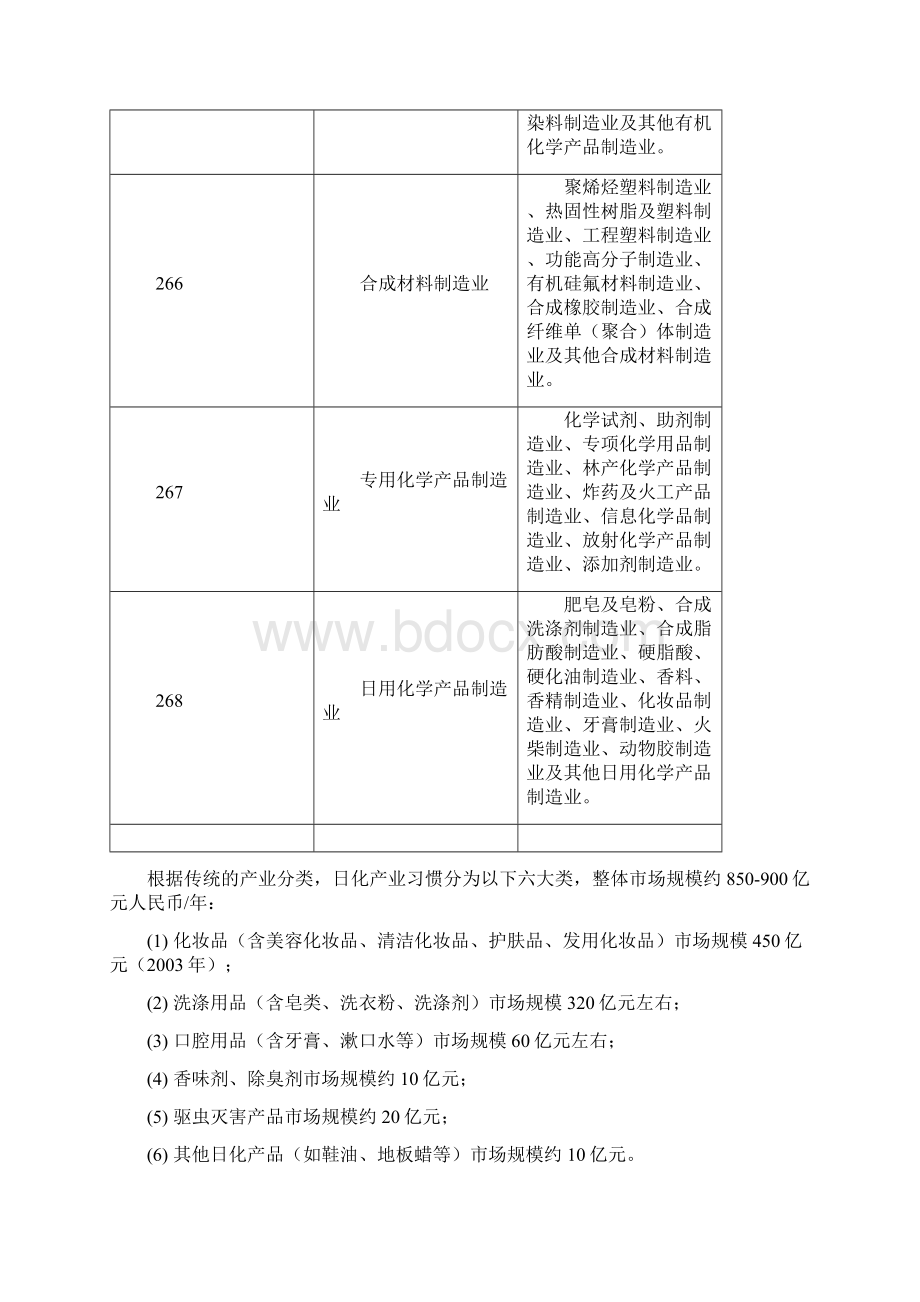中国日化行业分析报告.docx_第3页