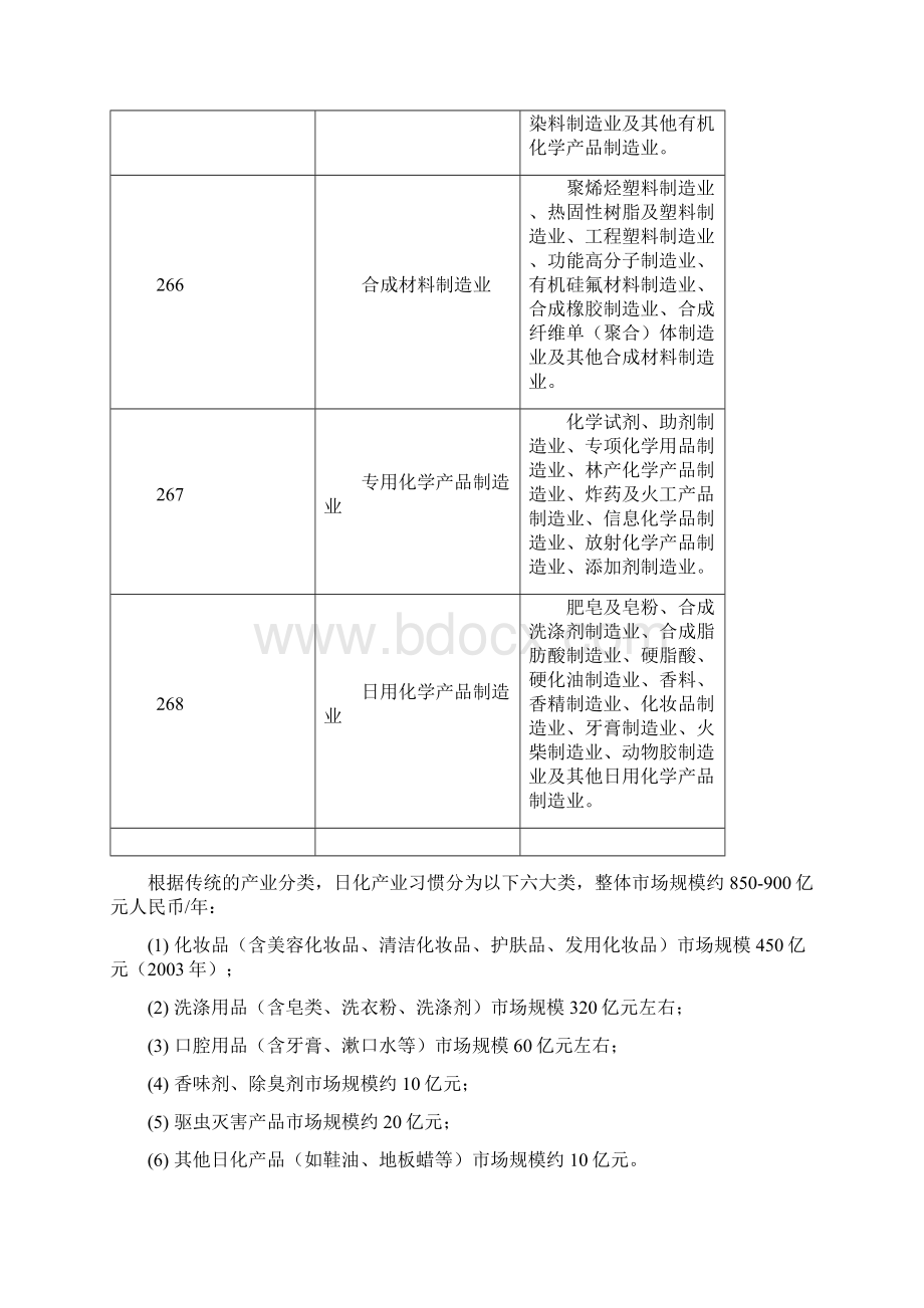 中国日化行业分析报告Word下载.docx_第3页