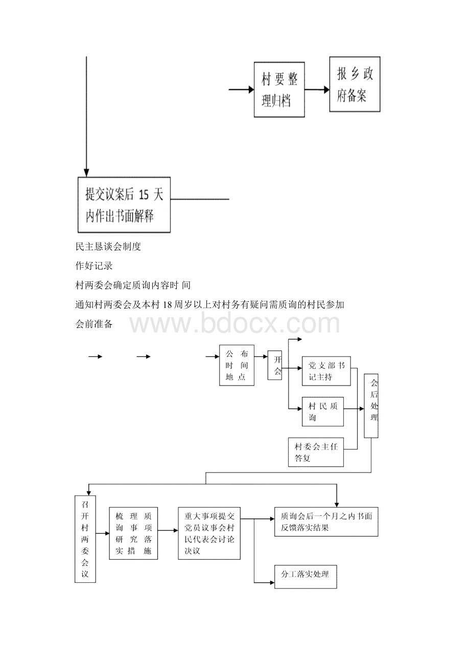 民主自治村事规范制度.docx_第3页