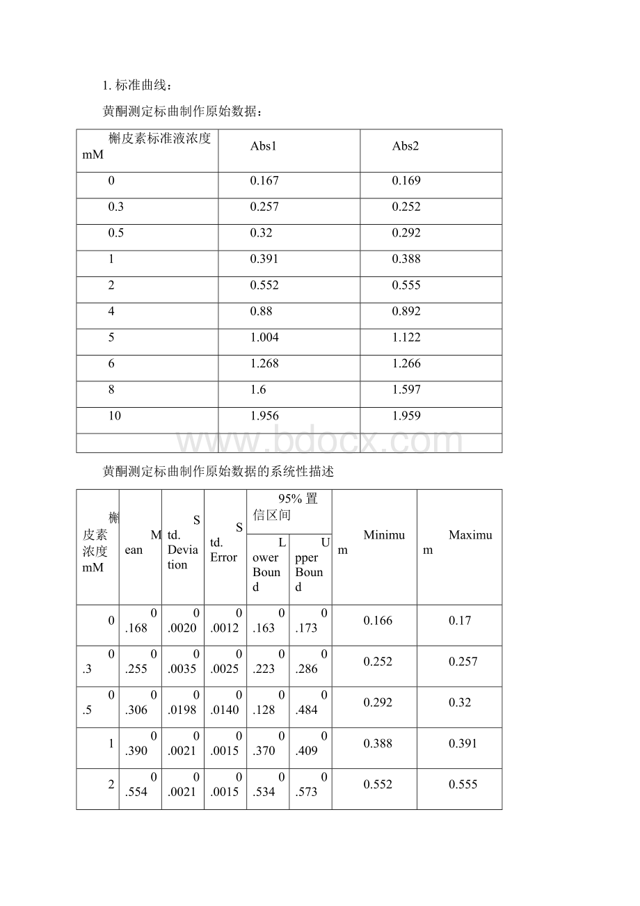 抗氧化活性测定方法.docx_第3页