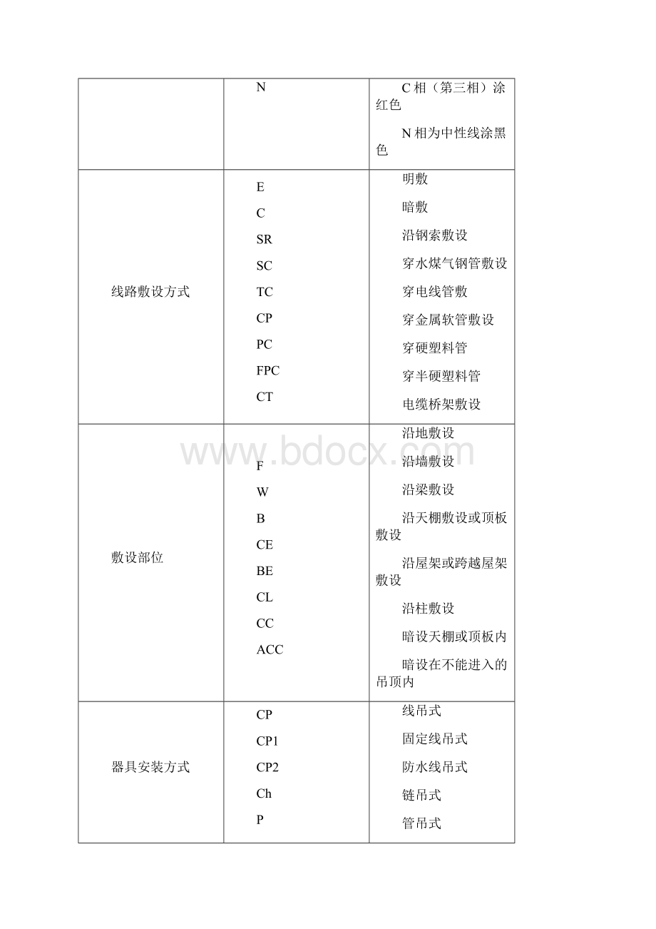 建筑电气工程图基本知识及识图文档格式.docx_第3页