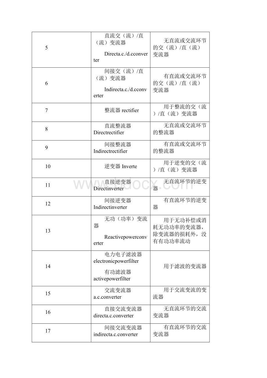 电力电子术语中英文对照.docx_第3页