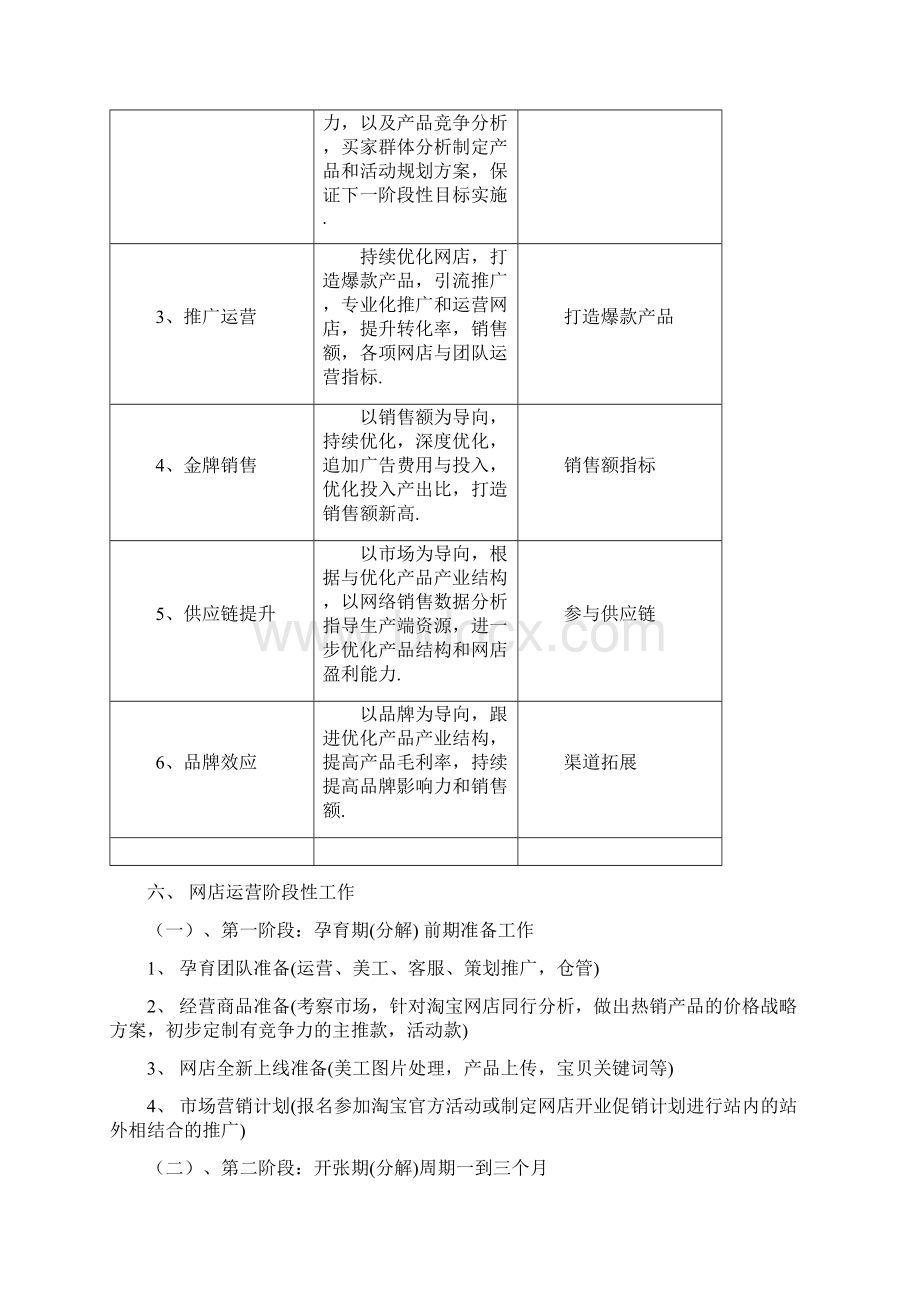 新编写天猫京东电子商城第三方委托托管合作运营方案Word下载.docx_第3页