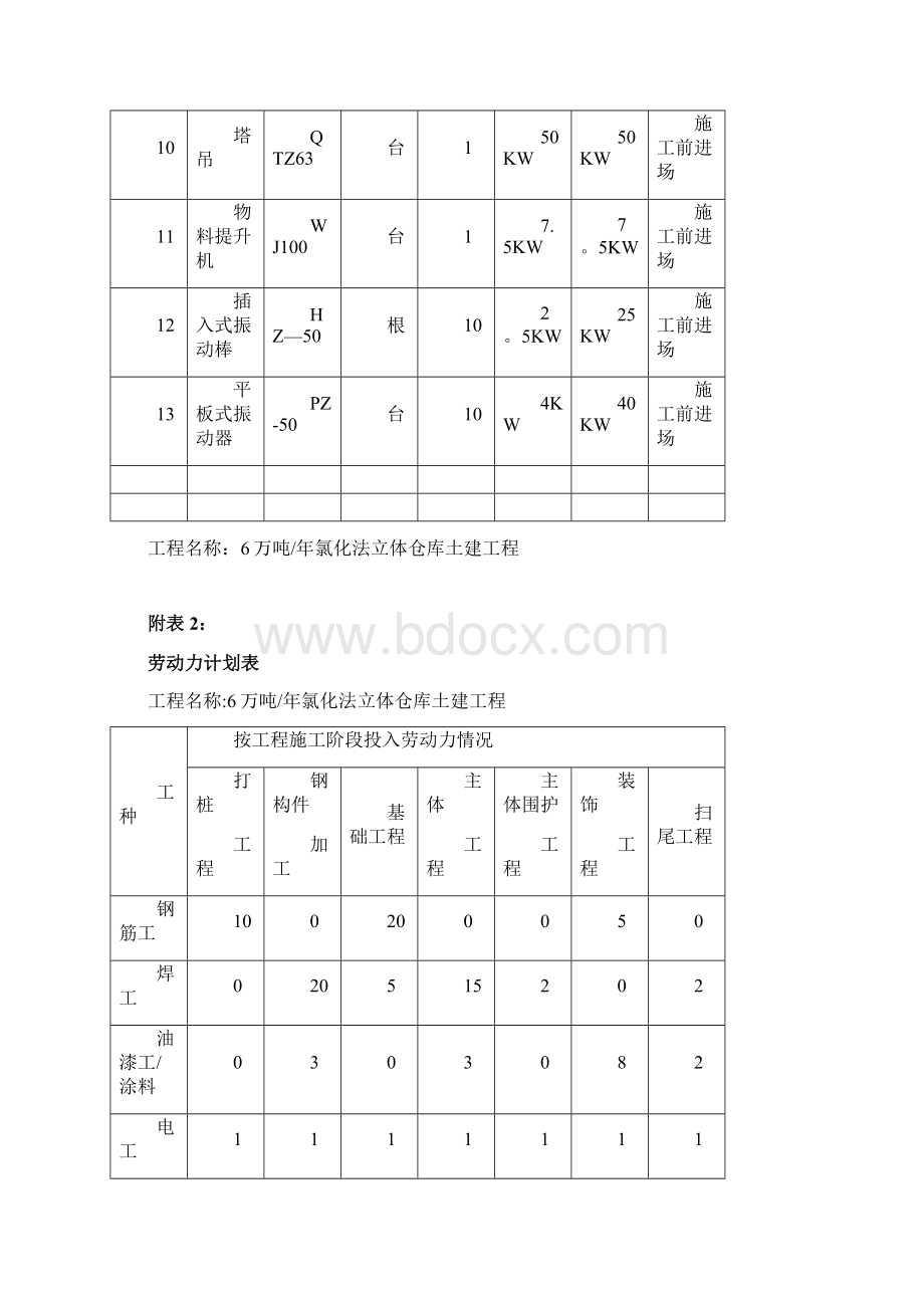 主要施工机械设备及进场计划表标准版.docx_第2页