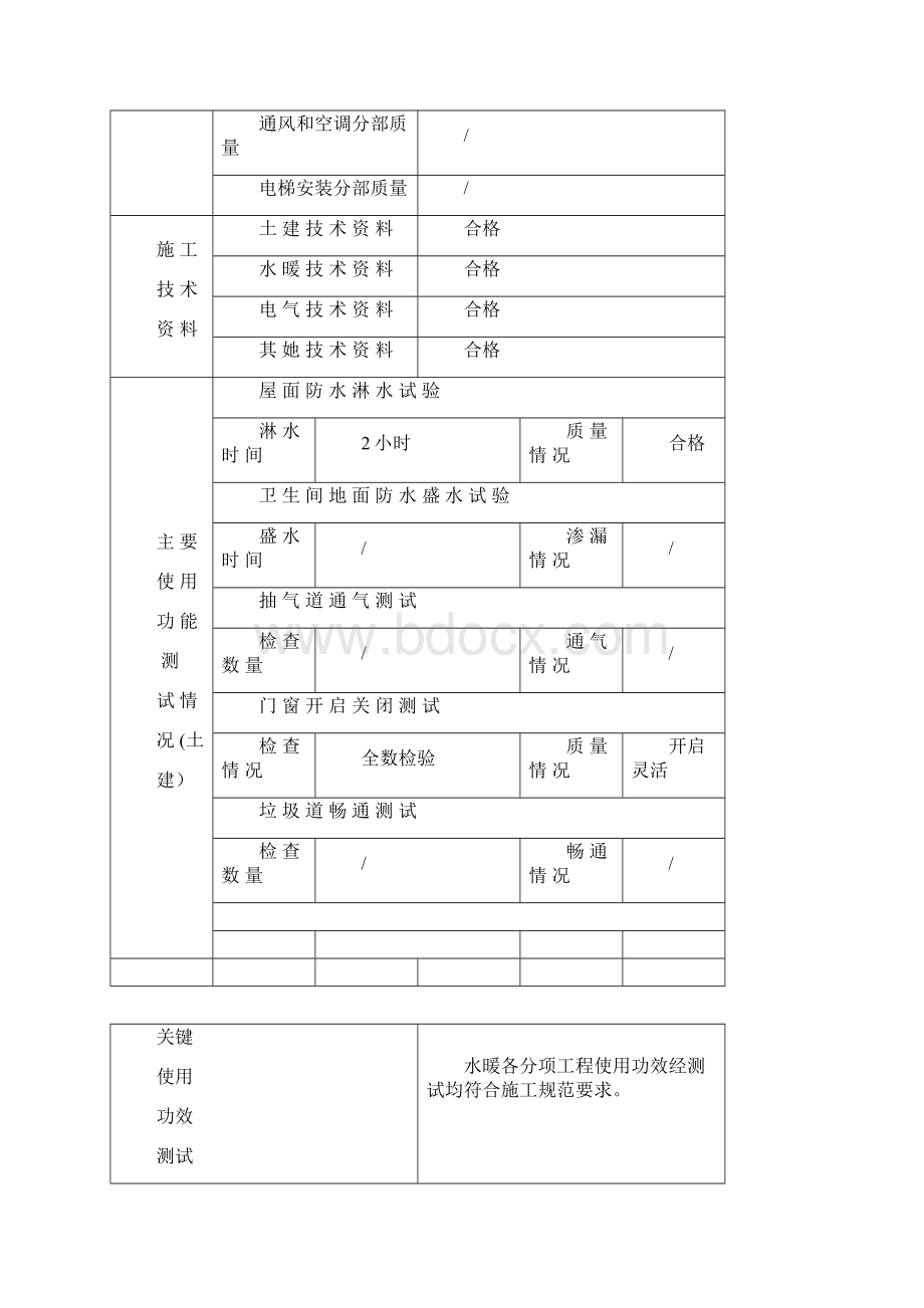 工程竣工报告样本Word格式文档下载.docx_第3页