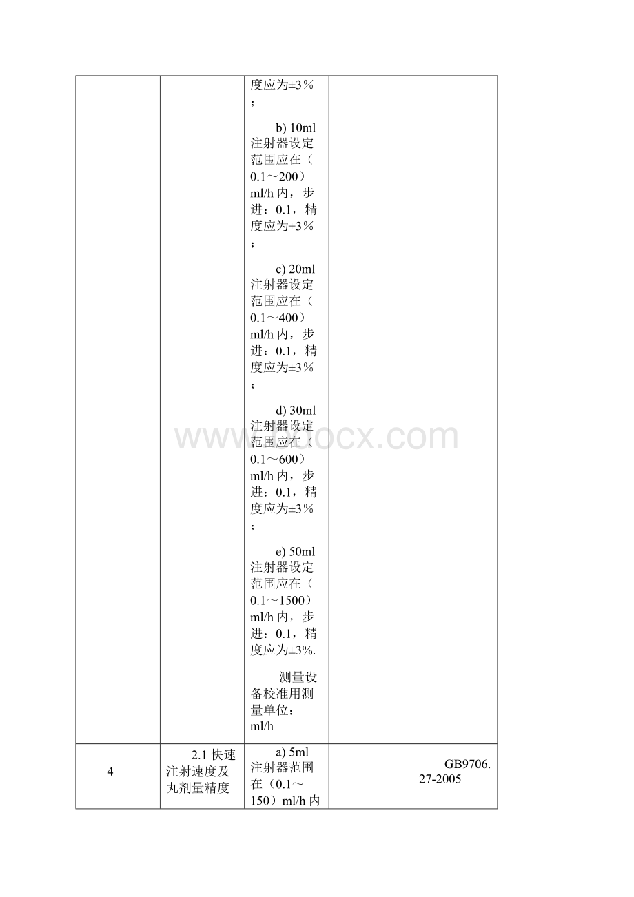 医疗器械注册研究资料.docx_第3页