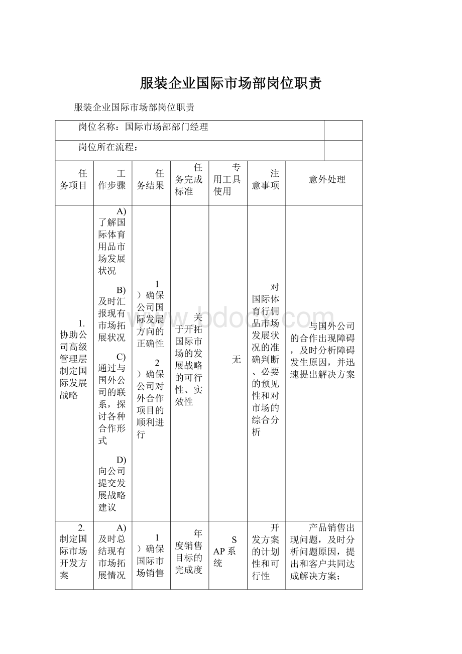 服装企业国际市场部岗位职责.docx