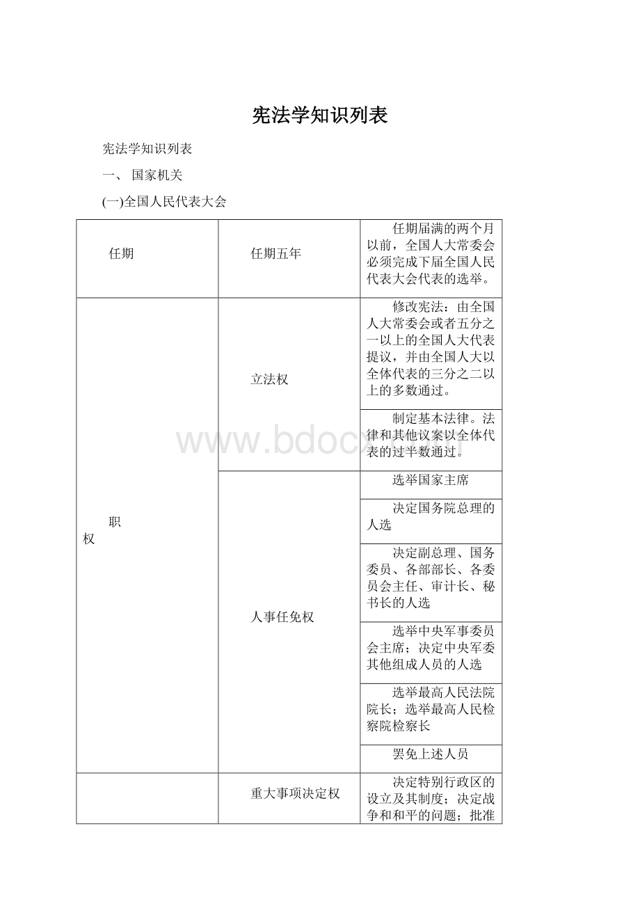 宪法学知识列表Word下载.docx_第1页