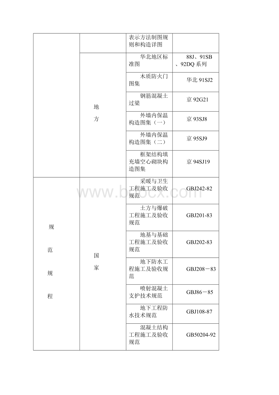 剪力墙结构高层住宅施工组织设计.docx_第2页