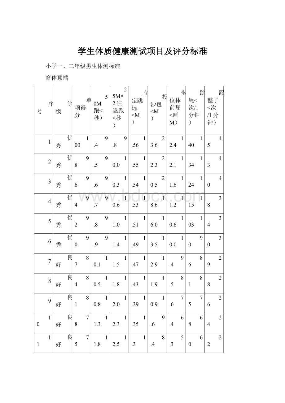 学生体质健康测试项目及评分标准.docx