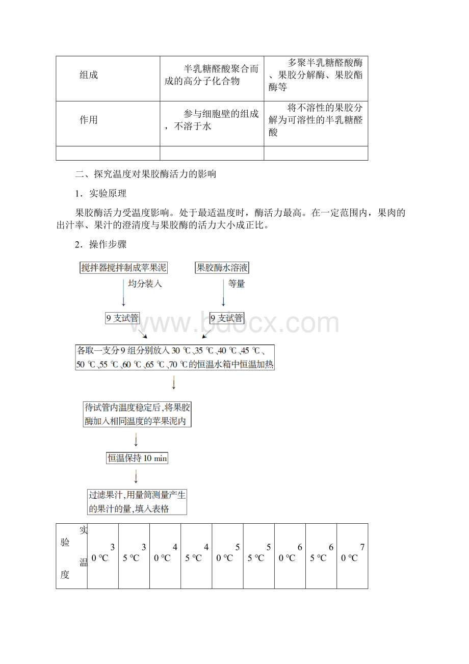 高中生物第3章酶的制备及应用第2节酶在食品加工中的应用教案中图版选修Word文件下载.docx_第2页