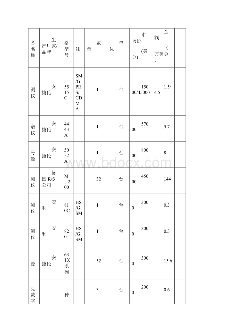 通讯产业基地项目可行性研究报告.docx_第3页