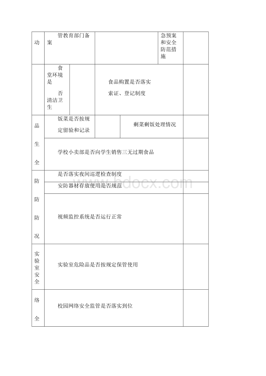 校园安全工作台账Word文档格式.docx_第3页