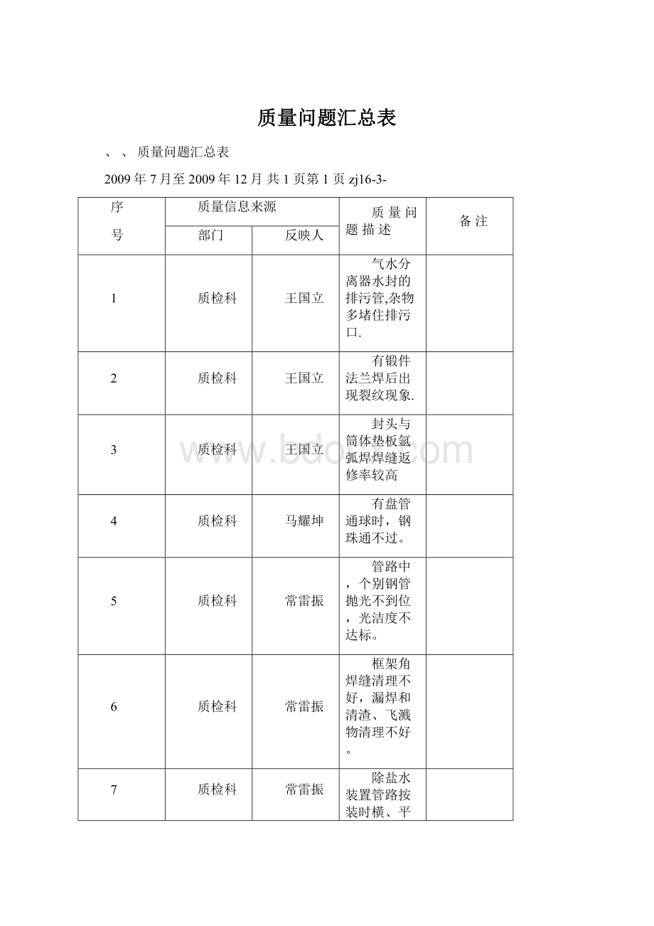 质量问题汇总表.docx