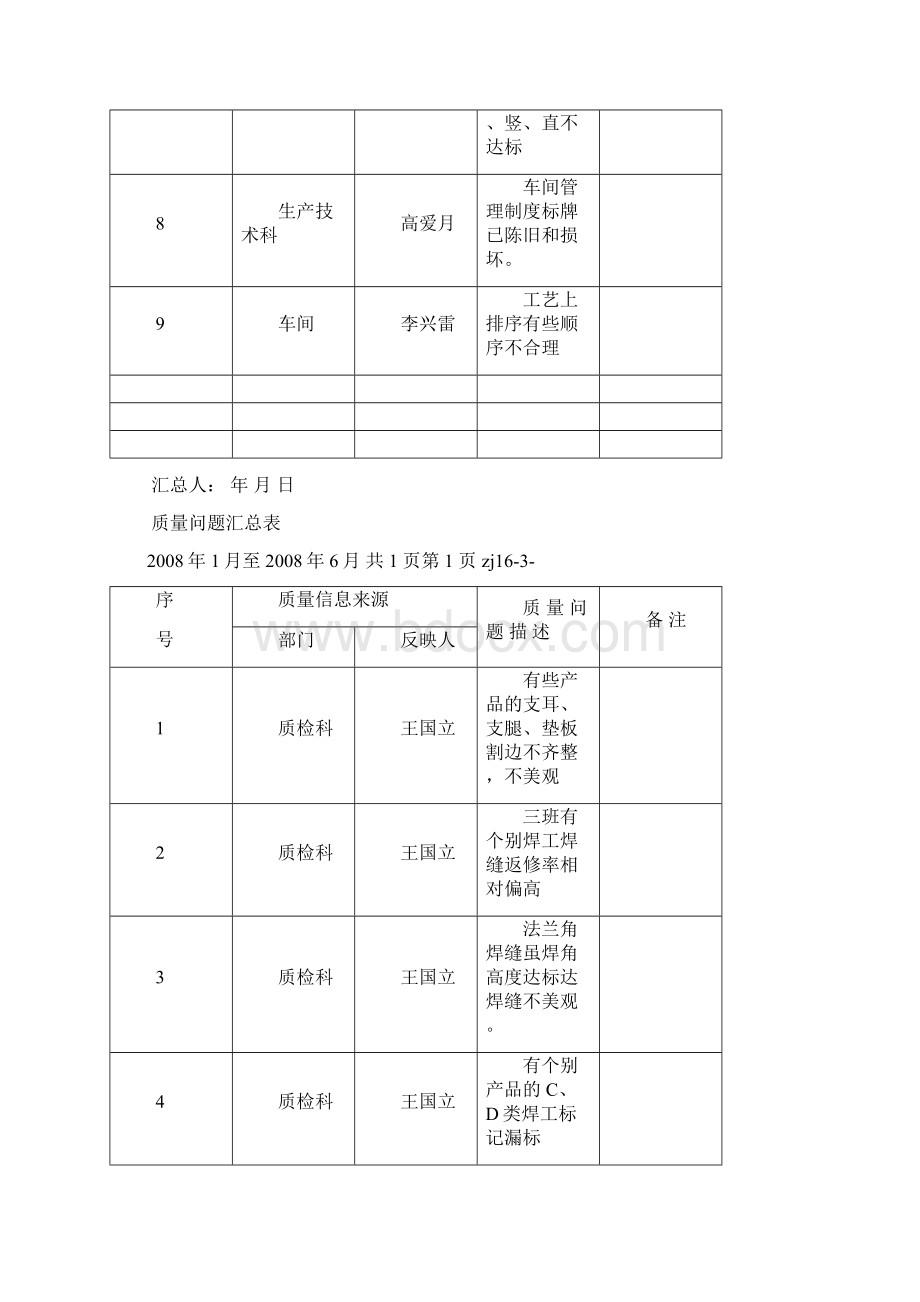 质量问题汇总表.docx_第2页