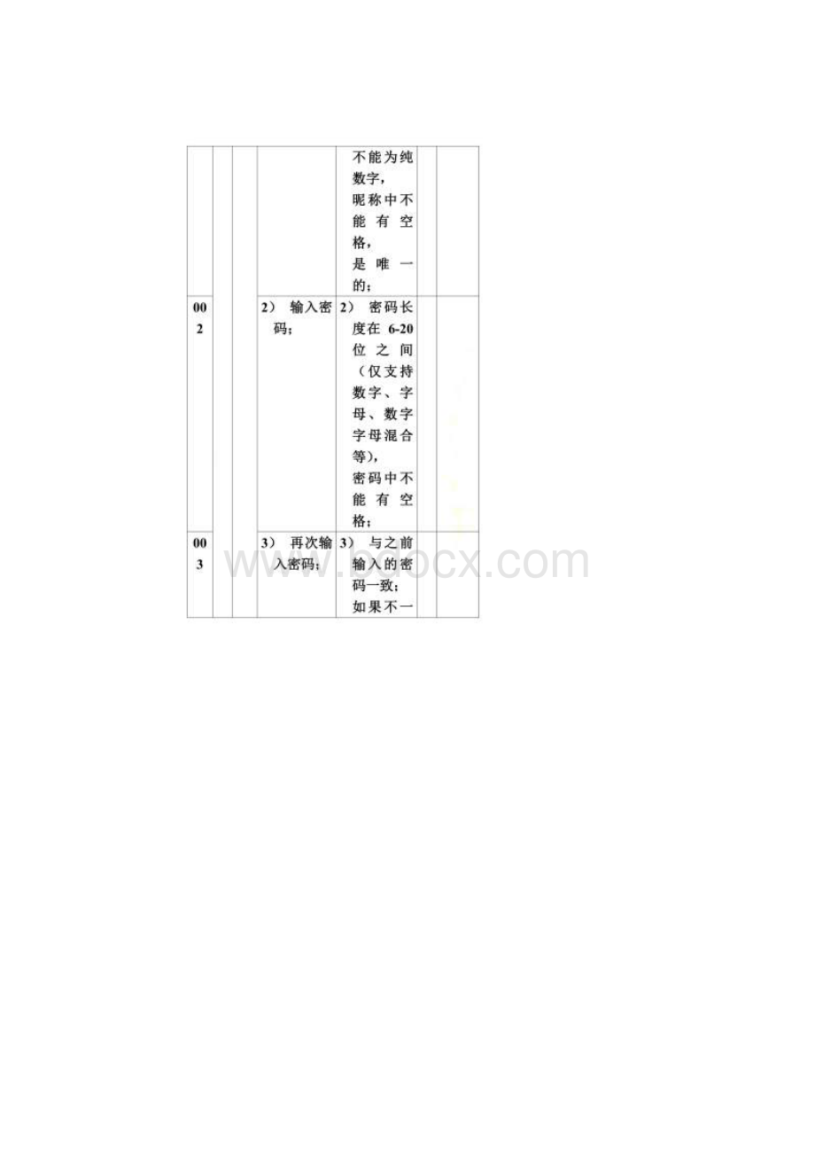 功能测试用例实战详细案例Word格式文档下载.docx_第2页