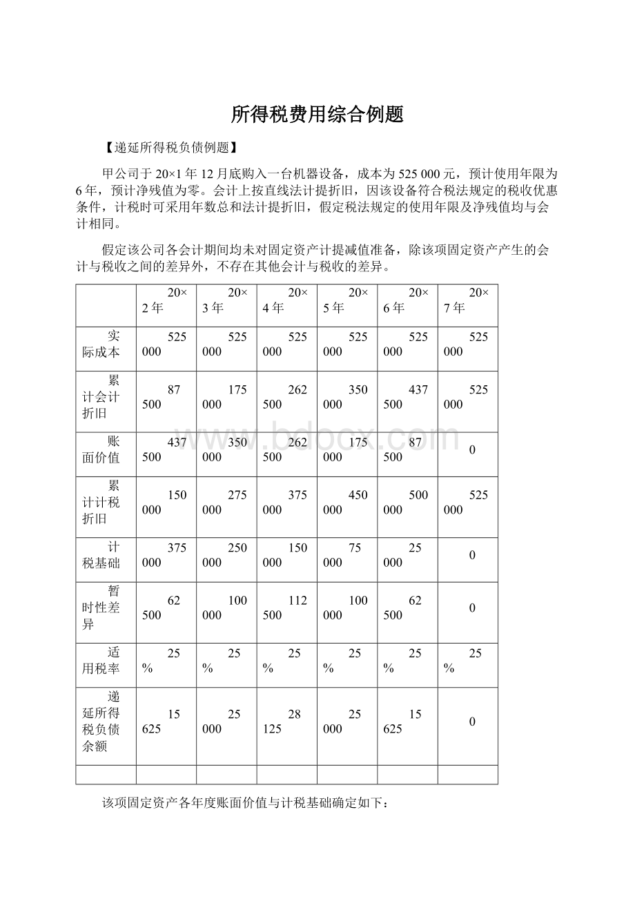 所得税费用综合例题.docx