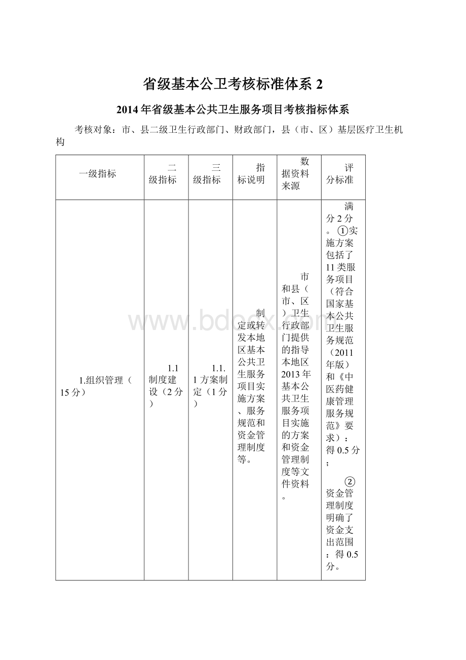 省级基本公卫考核标准体系 2文档格式.docx