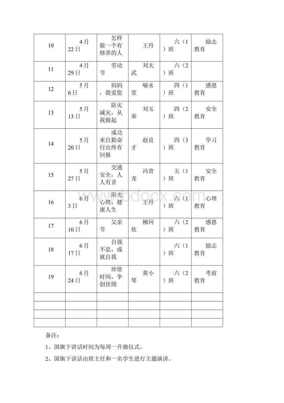 下学期年春季国旗下讲话安排表演示教学Word格式文档下载.docx_第2页