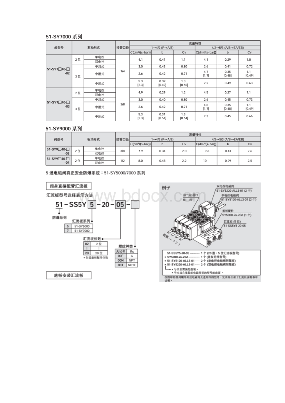 SY53205MDC6工作原理Word格式.docx_第3页