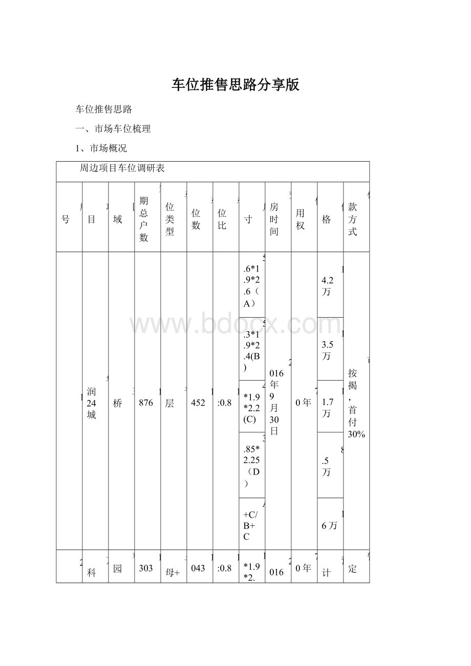 车位推售思路分享版.docx