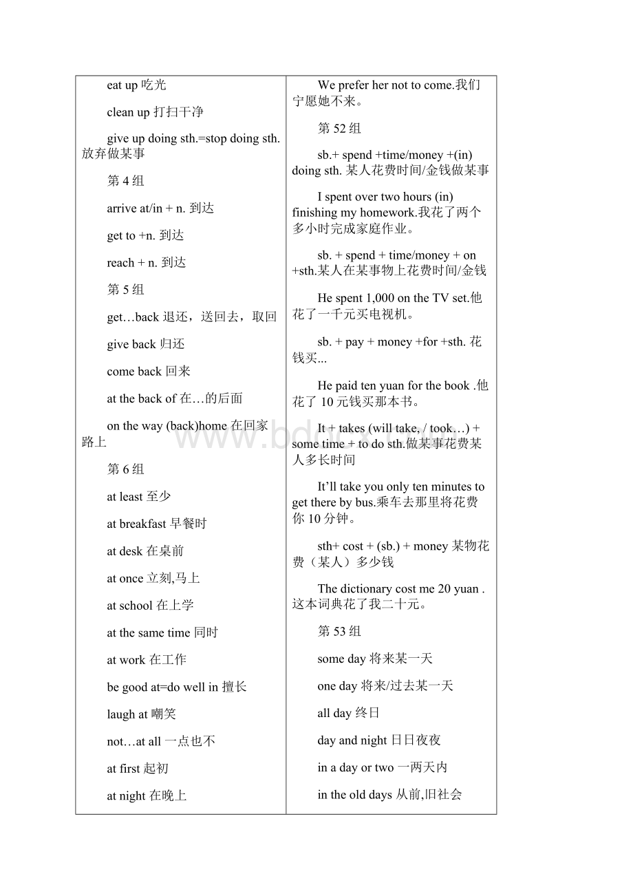 最新人教版初中七八九年级英语固定搭配总结Word文档下载推荐.docx_第2页