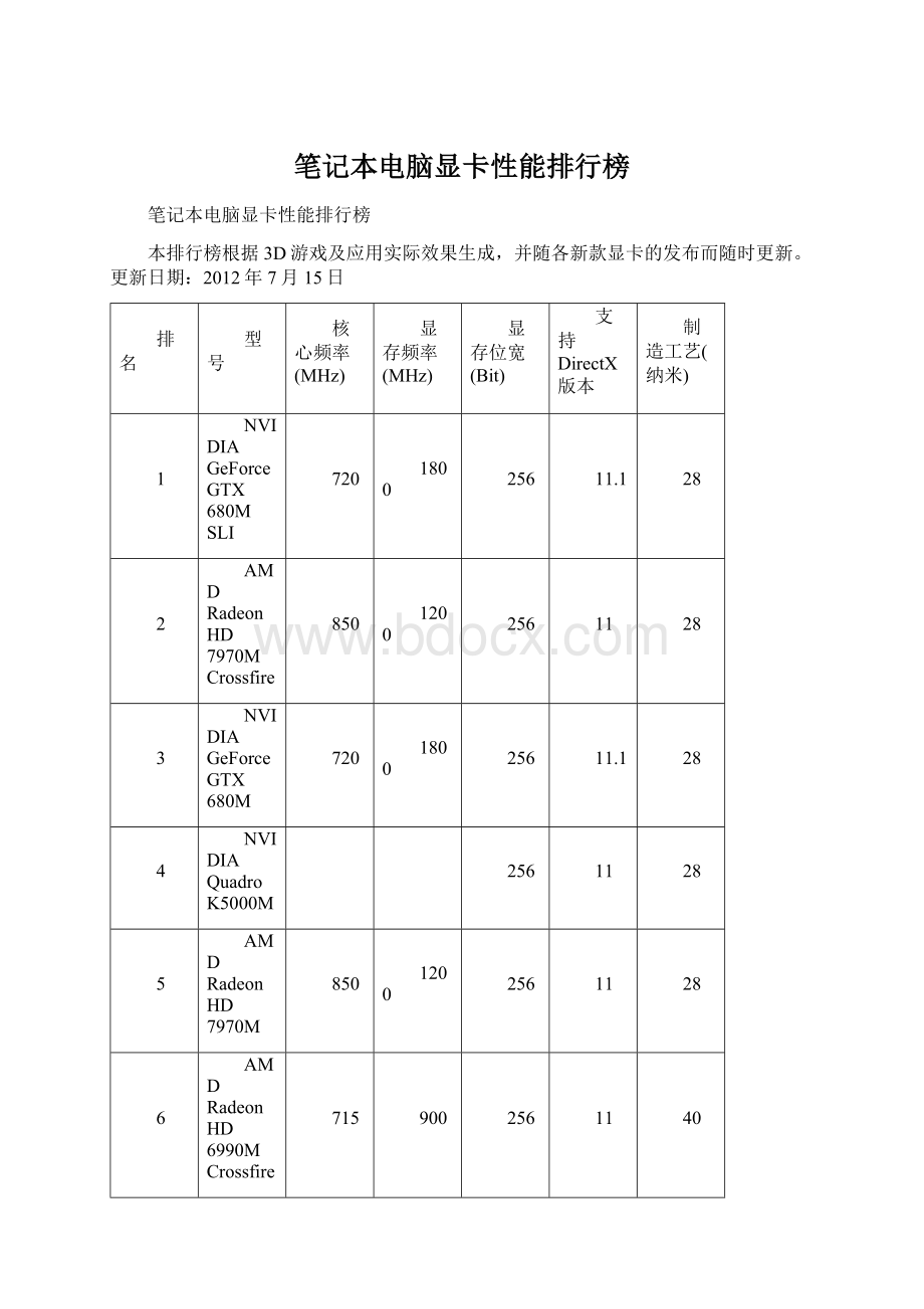 笔记本电脑显卡性能排行榜.docx_第1页