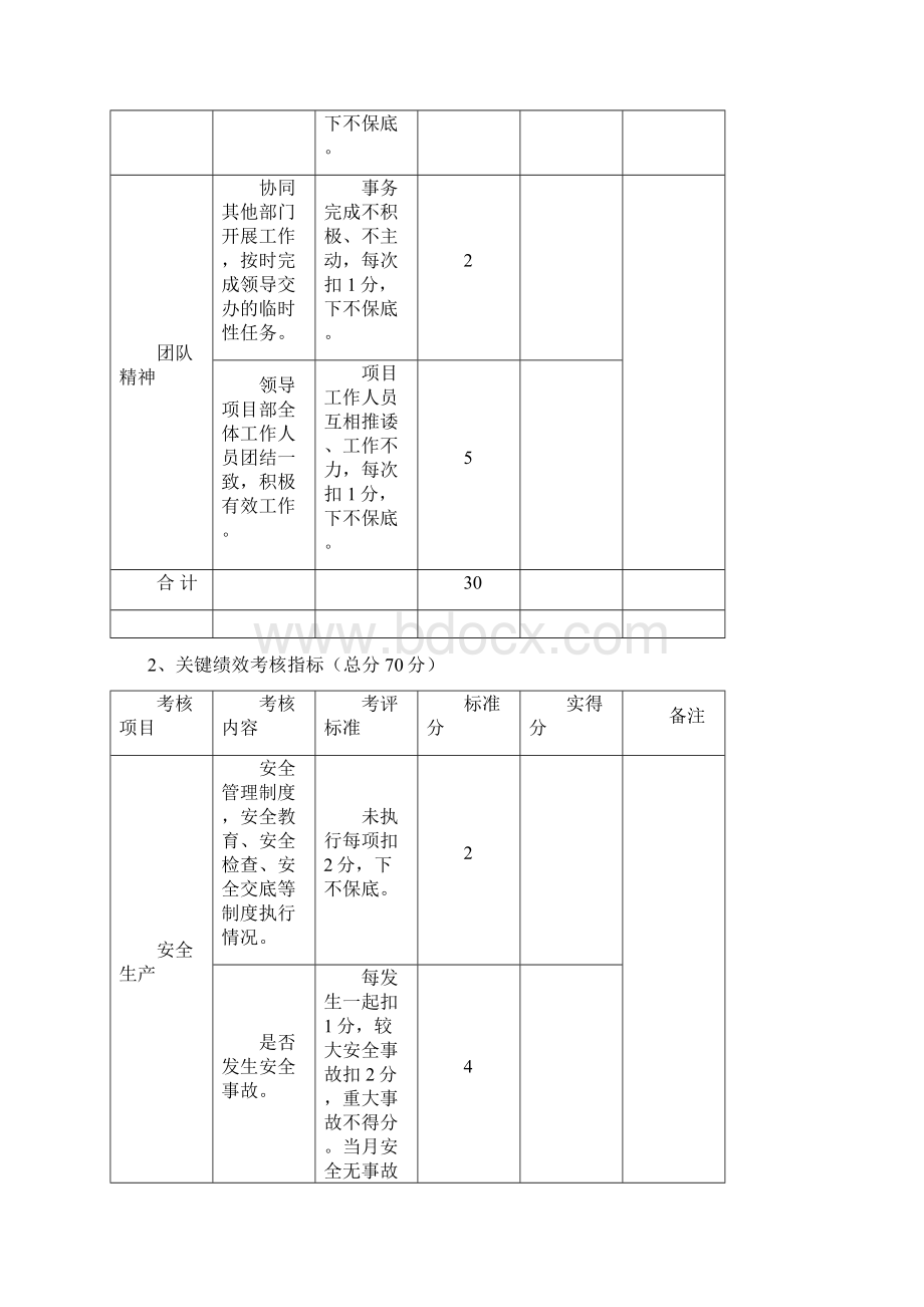 项目经理部人员绩效考核表.docx_第3页