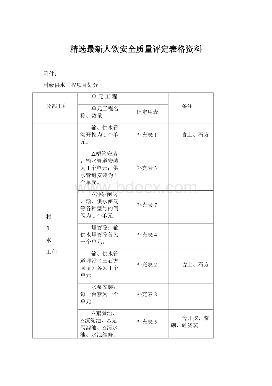 精选最新人饮安全质量评定表格资料.docx