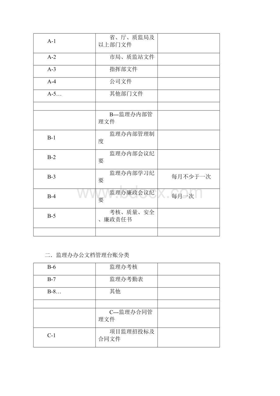 内业表格管理要求.docx_第2页