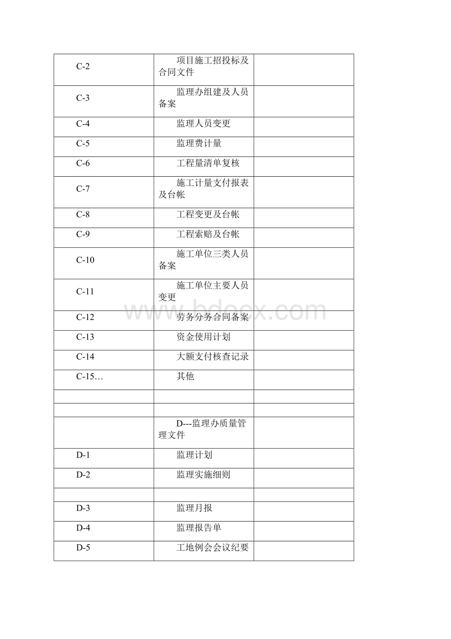 内业表格管理要求Word文档格式.docx_第3页