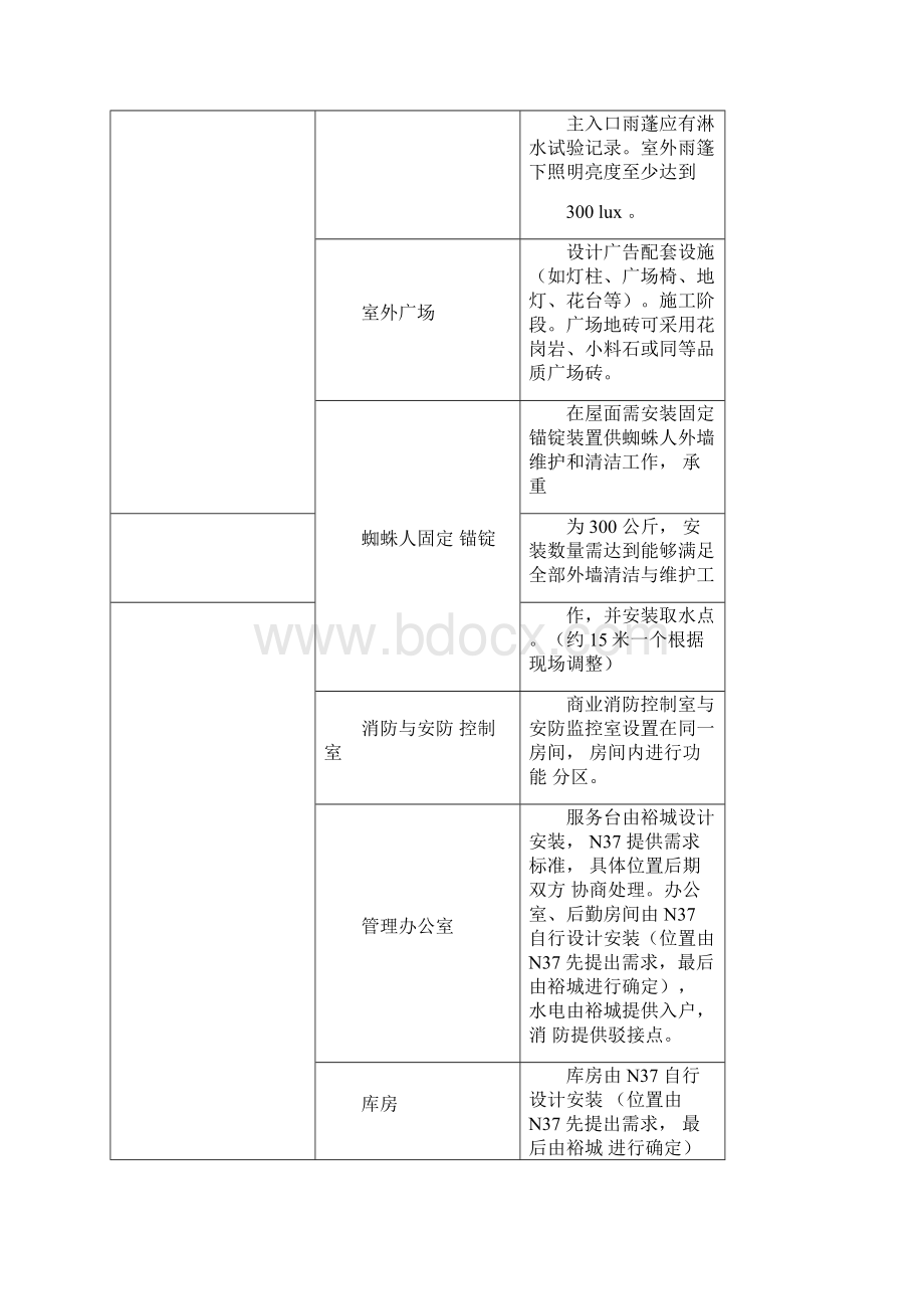 商铺交付标准.docx_第2页