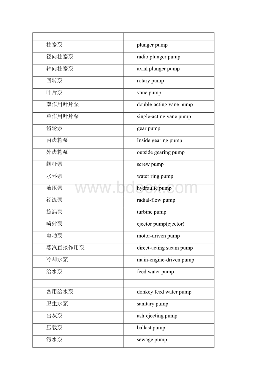 船舶辅机常用英语之欧阳化创编Word格式.docx_第2页