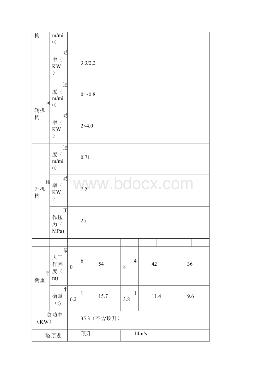 2#塔吊专项方案Word格式文档下载.docx_第3页