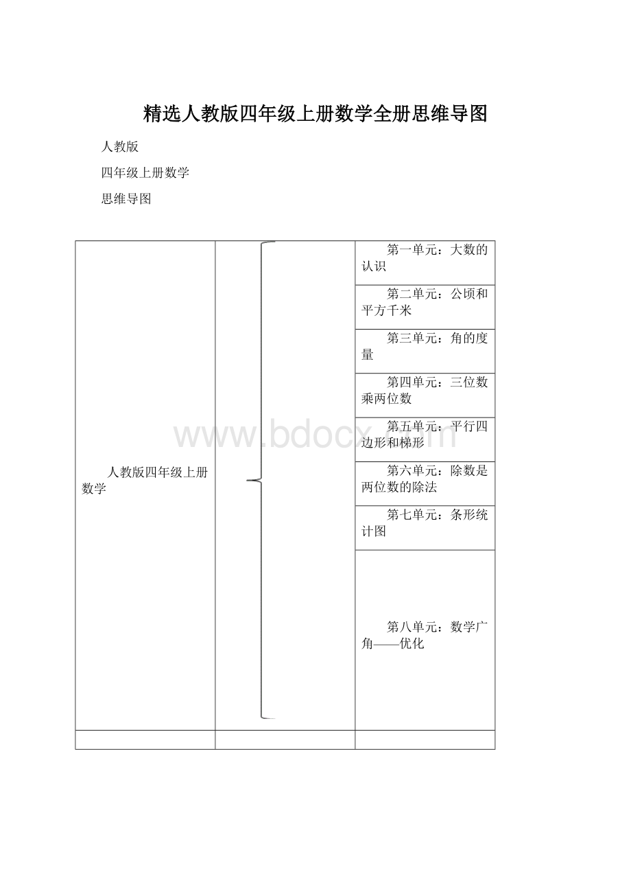 精选人教版四年级上册数学全册思维导图.docx_第1页