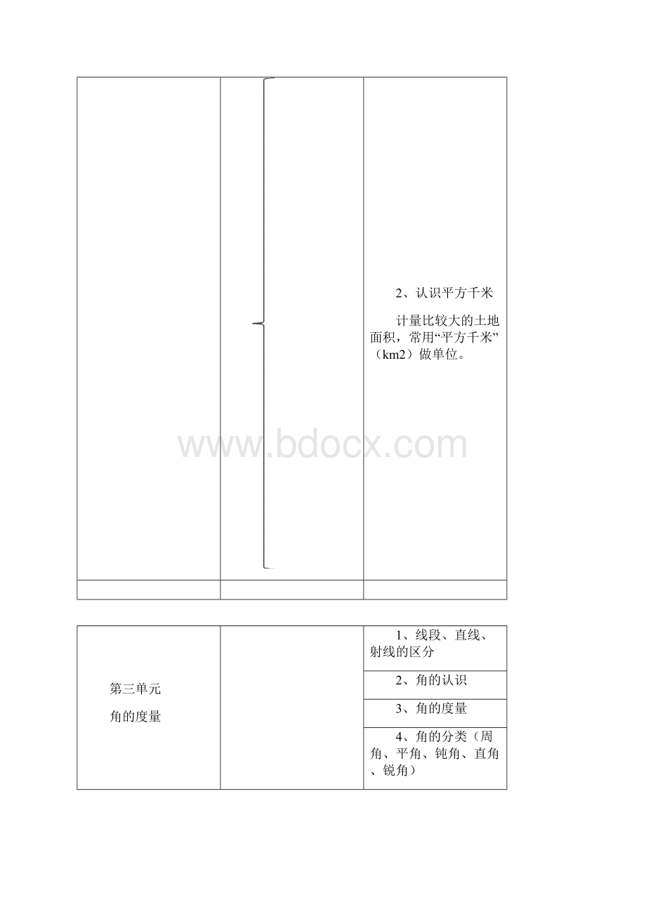 精选人教版四年级上册数学全册思维导图.docx_第3页