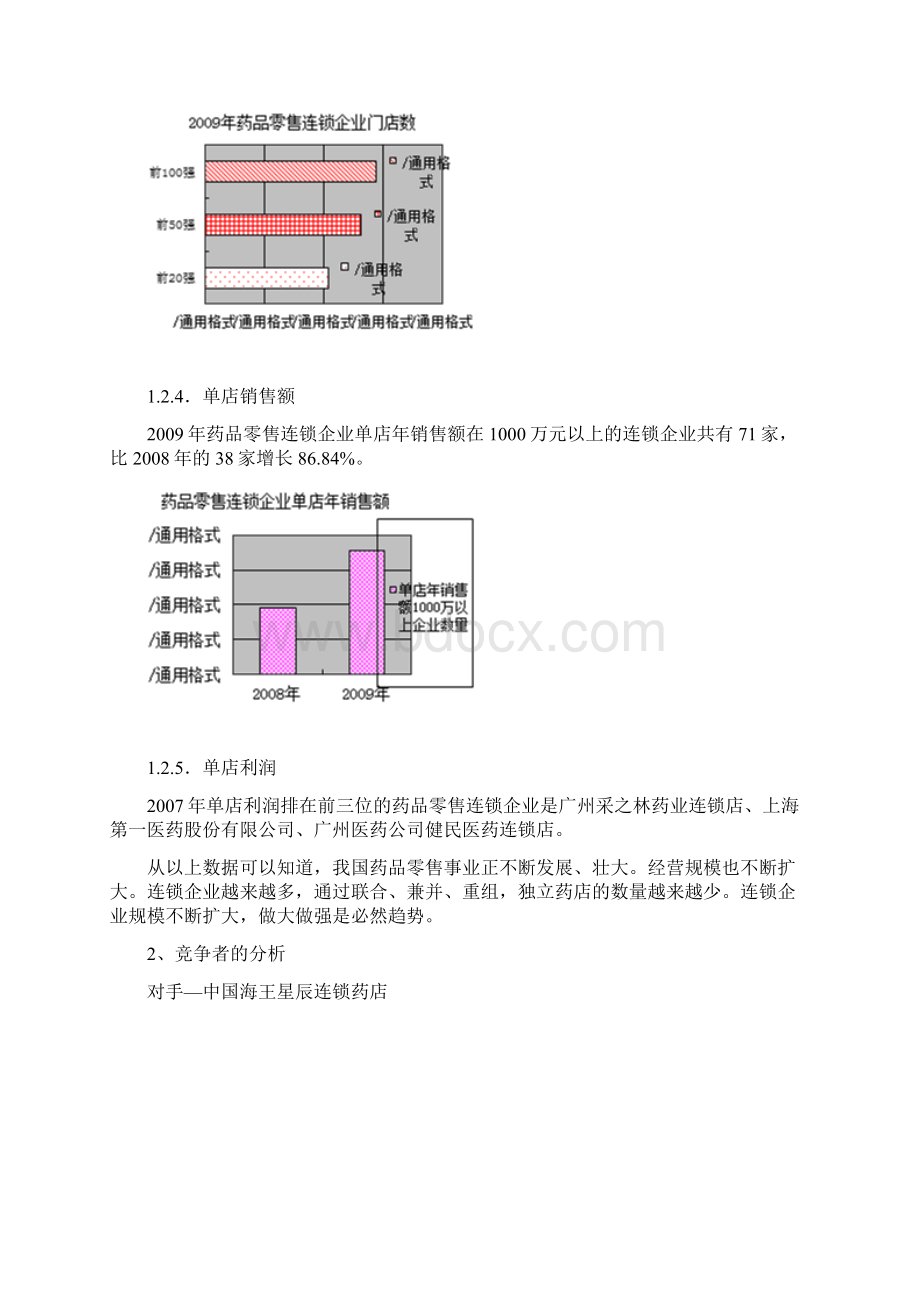 一 医药行业市场背景分析Word下载.docx_第3页