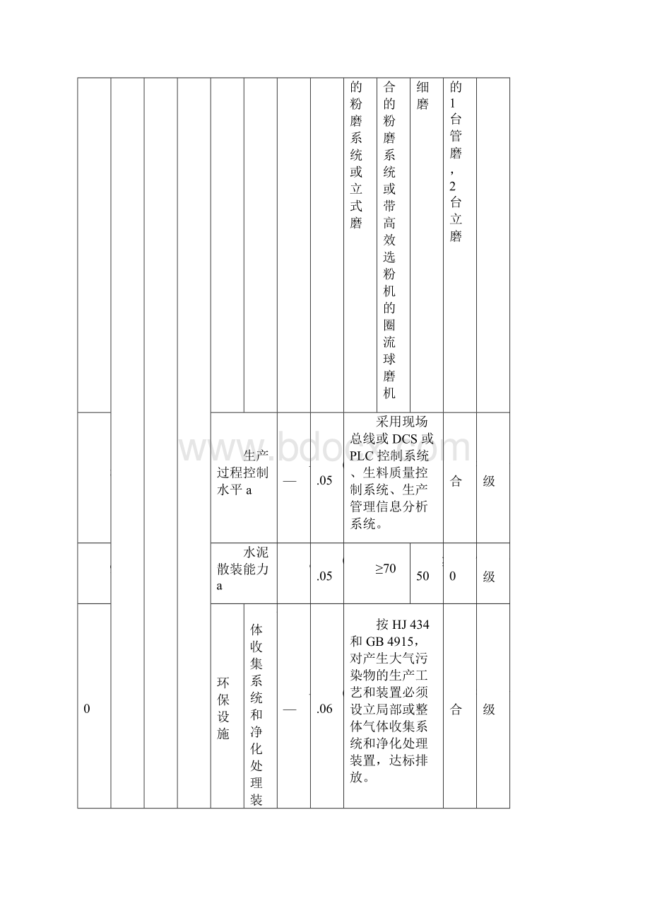 《水泥行业清洁生产评价指标体系》对标评价.docx_第3页