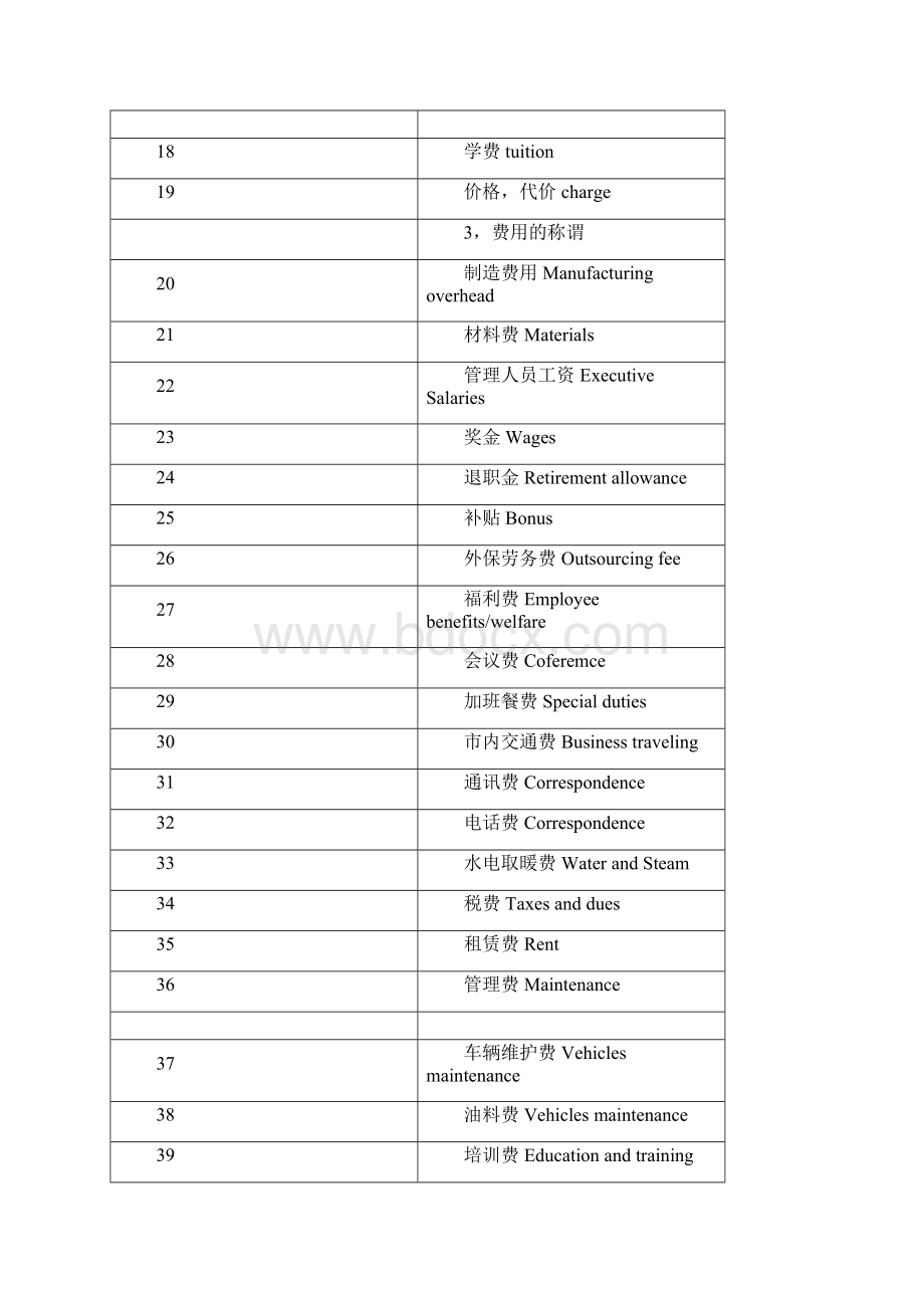 会计常用英语词汇Word文档格式.docx_第2页