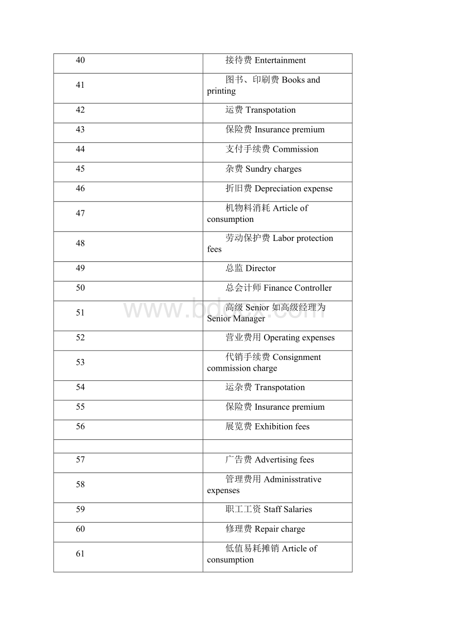 会计常用英语词汇Word文档格式.docx_第3页