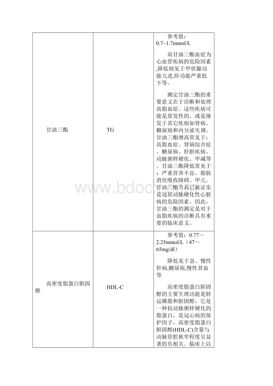 收藏107项检验项目的临床意义.docx_第2页