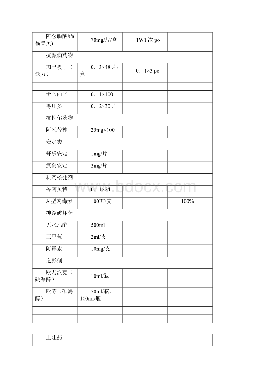 二级医院疼痛科建设方案Word文档下载推荐.docx_第3页