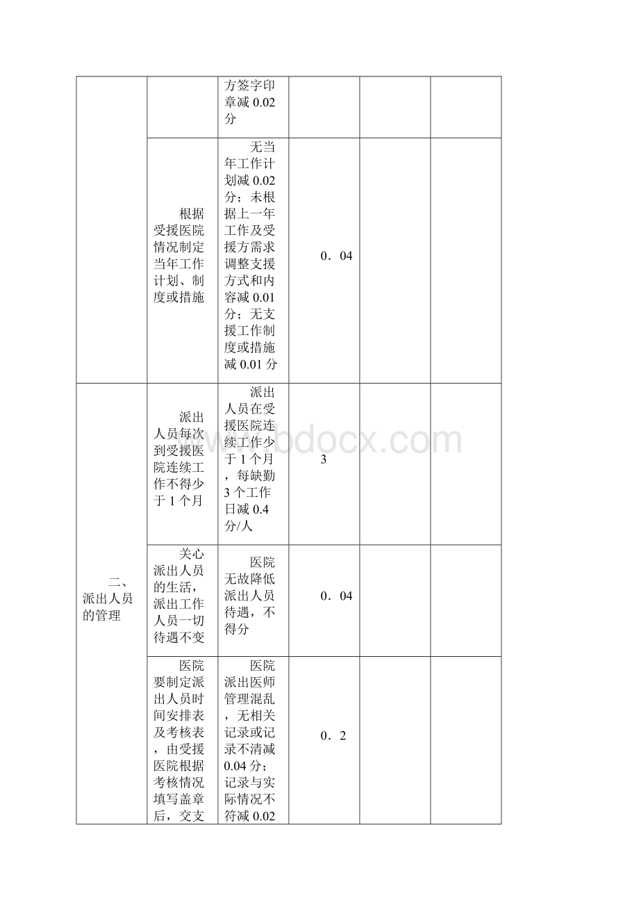 某医院管理考核评价标准实施细则.docx_第2页