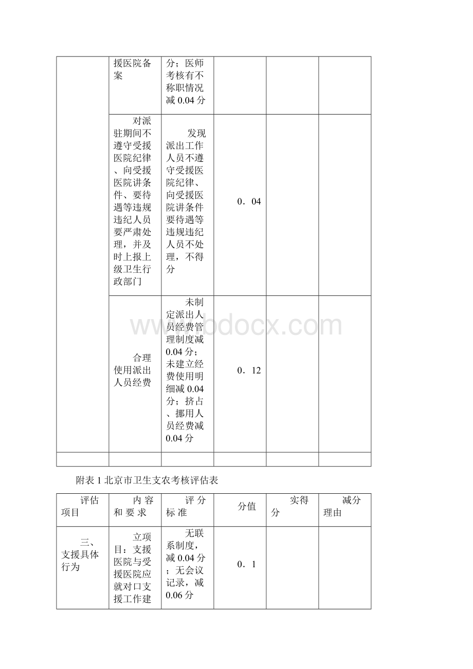 某医院管理考核评价标准实施细则.docx_第3页