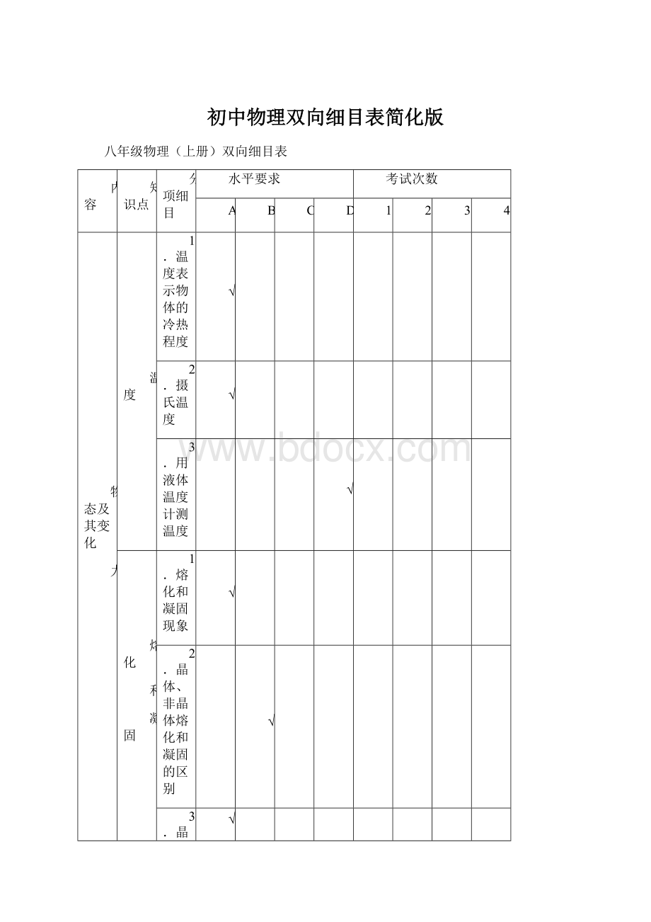 初中物理双向细目表简化版Word格式.docx