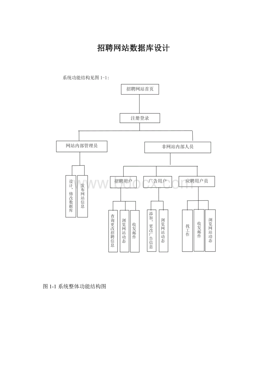 招聘网站数据库设计Word文档下载推荐.docx_第1页